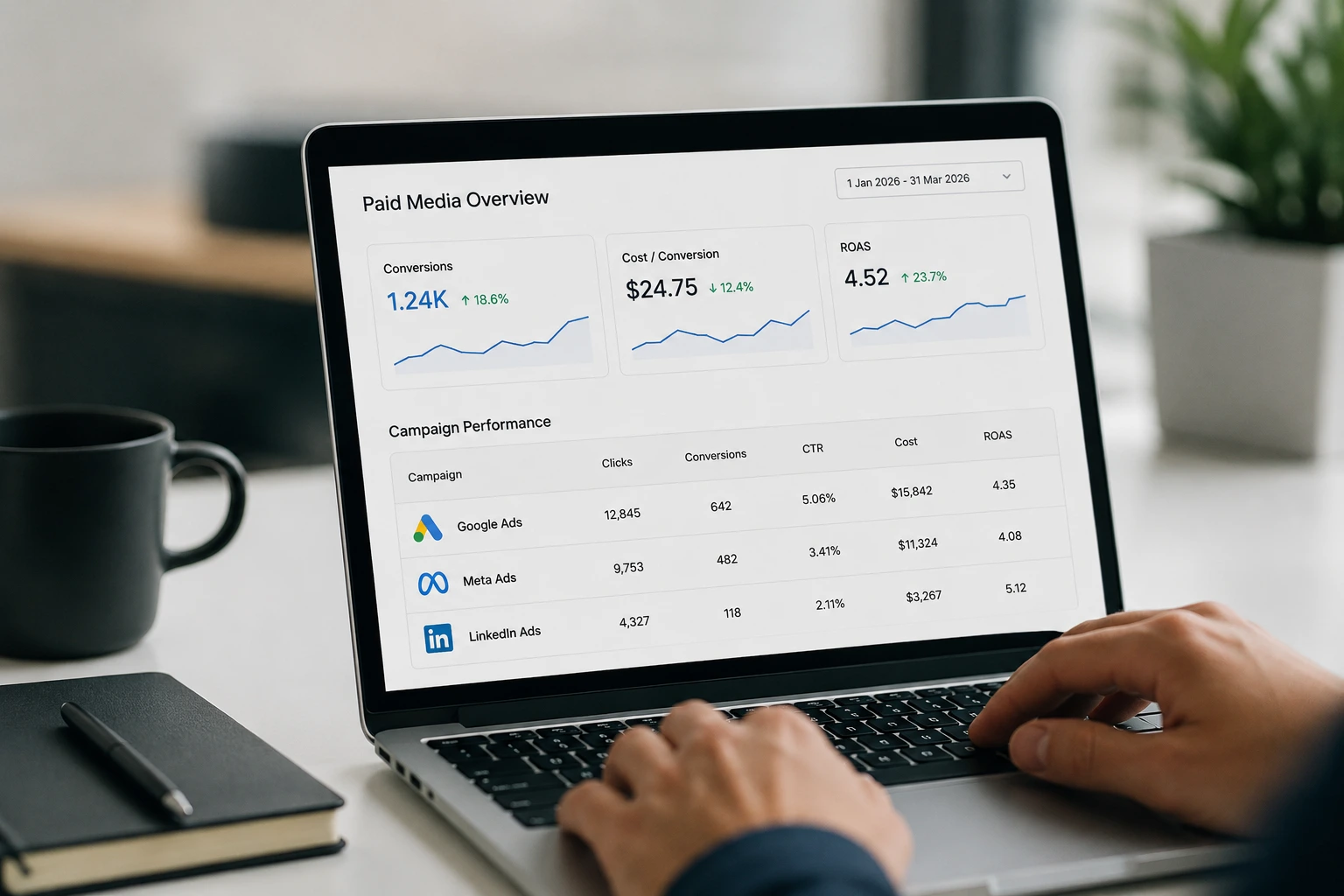 Paid media advertising campaign analysis workspace